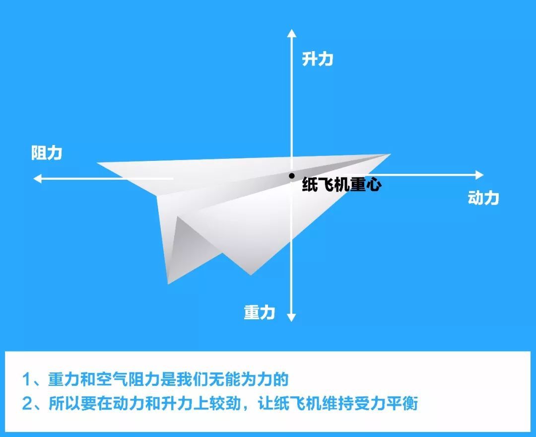 纸飞机怎么改成中文版-telegreat中文汉化包