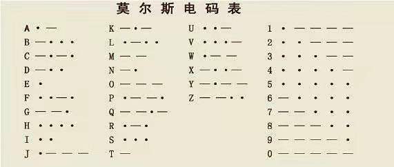 姓名电报码-电报码生成器