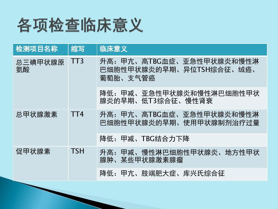 TSH和TG升高的简单介绍