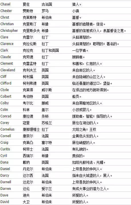 飞机聊天软件英文名-聊天软件飞机英文怎么写