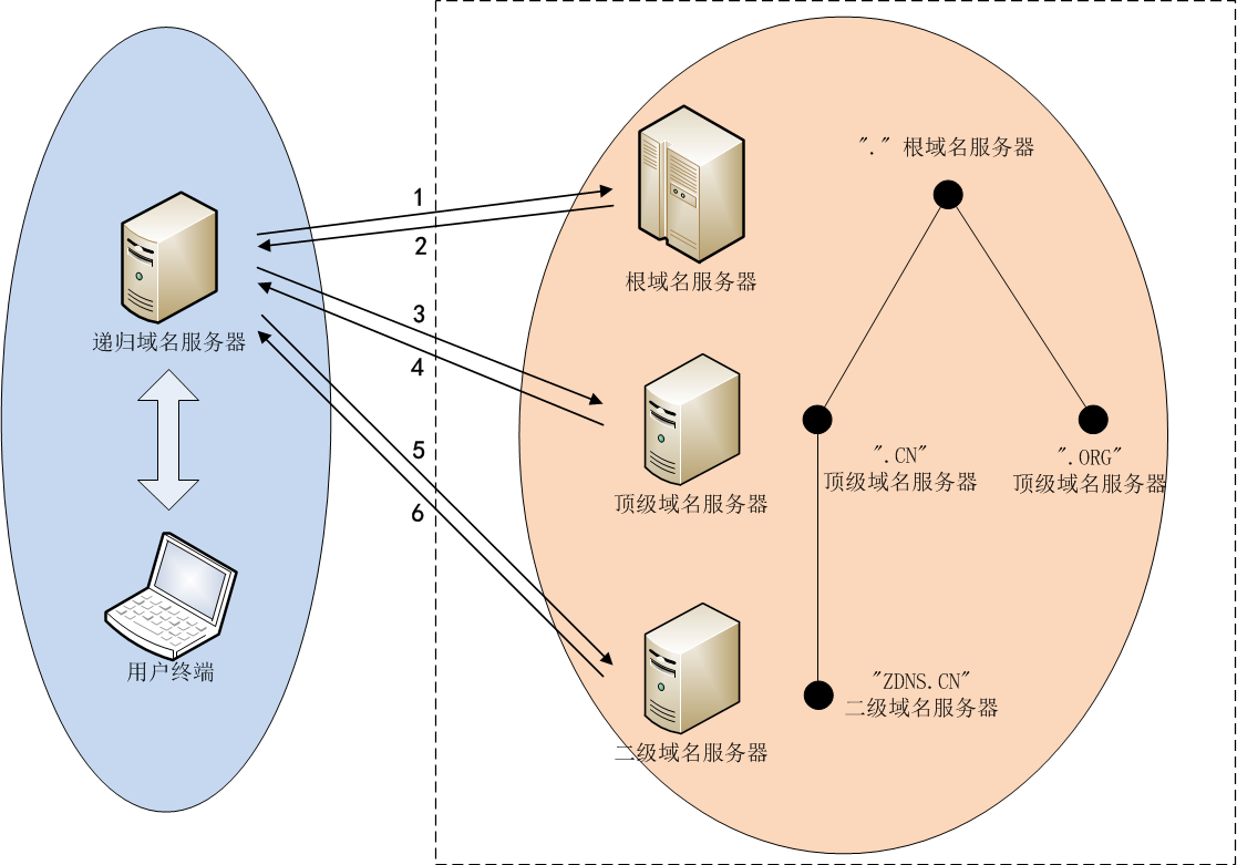 apnetwork服务器二维码图片-apnetwork服务器二维码图片怎么用