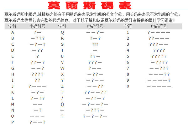 电报码0132-电报码翻译对照表