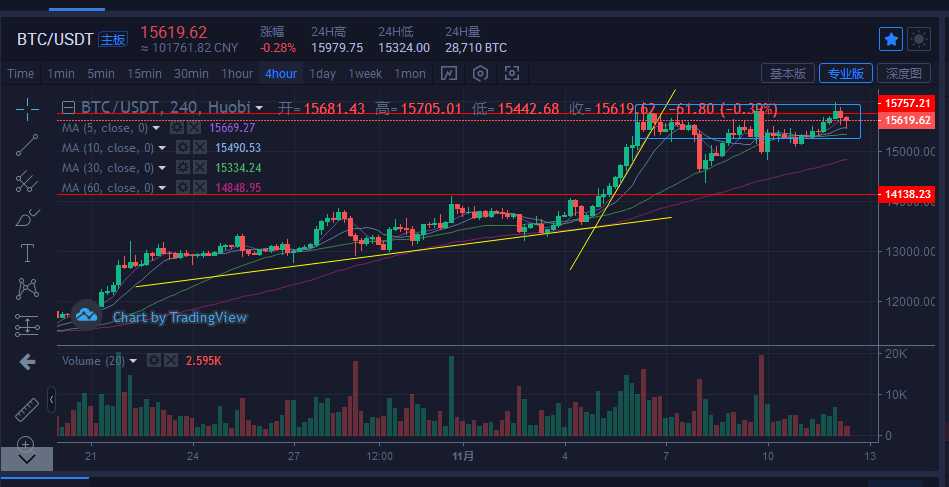 btc行情-btc行情最新价格行情
