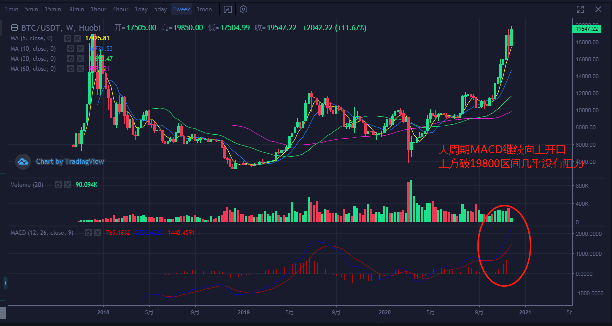 btc行情-btc行情最新价格行情