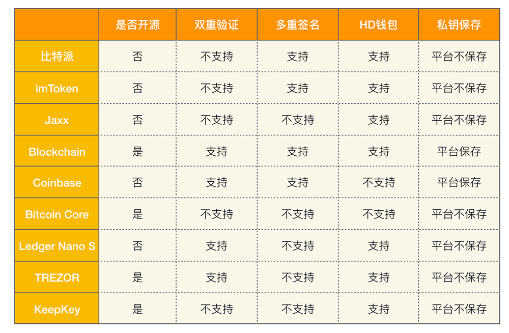 十大最安全的数字钱包排名-十大最安全的数字钱包排名图片