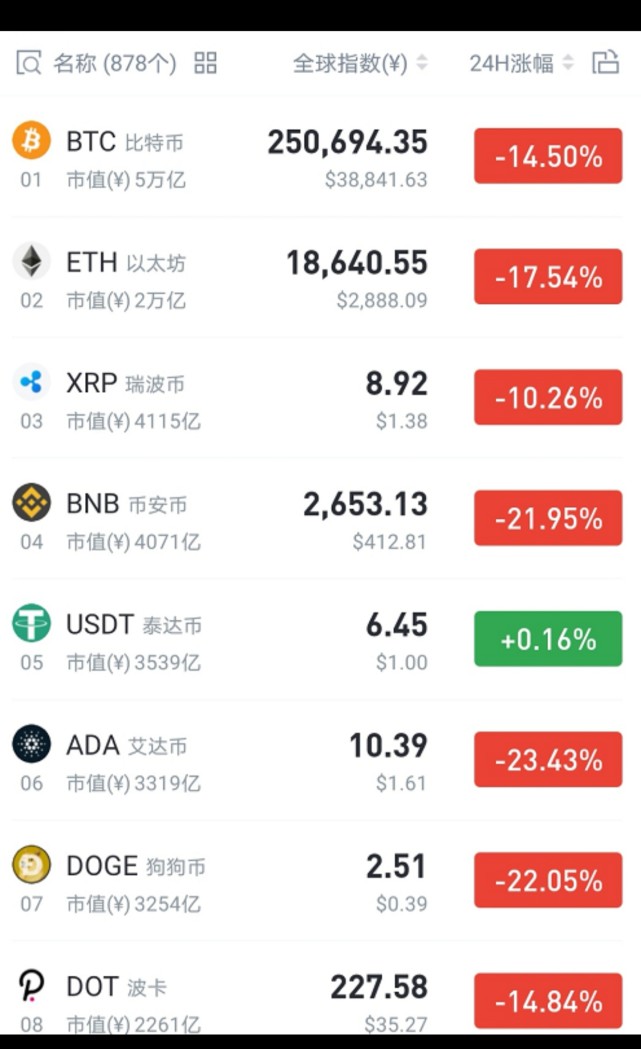 关于usdt钱包怎么提现人民币的信息