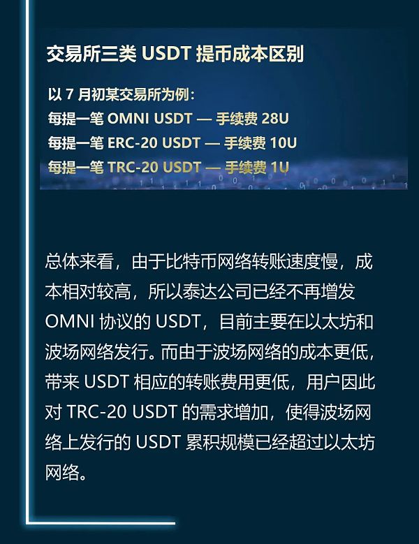 泰达币走势-泰达币 走势