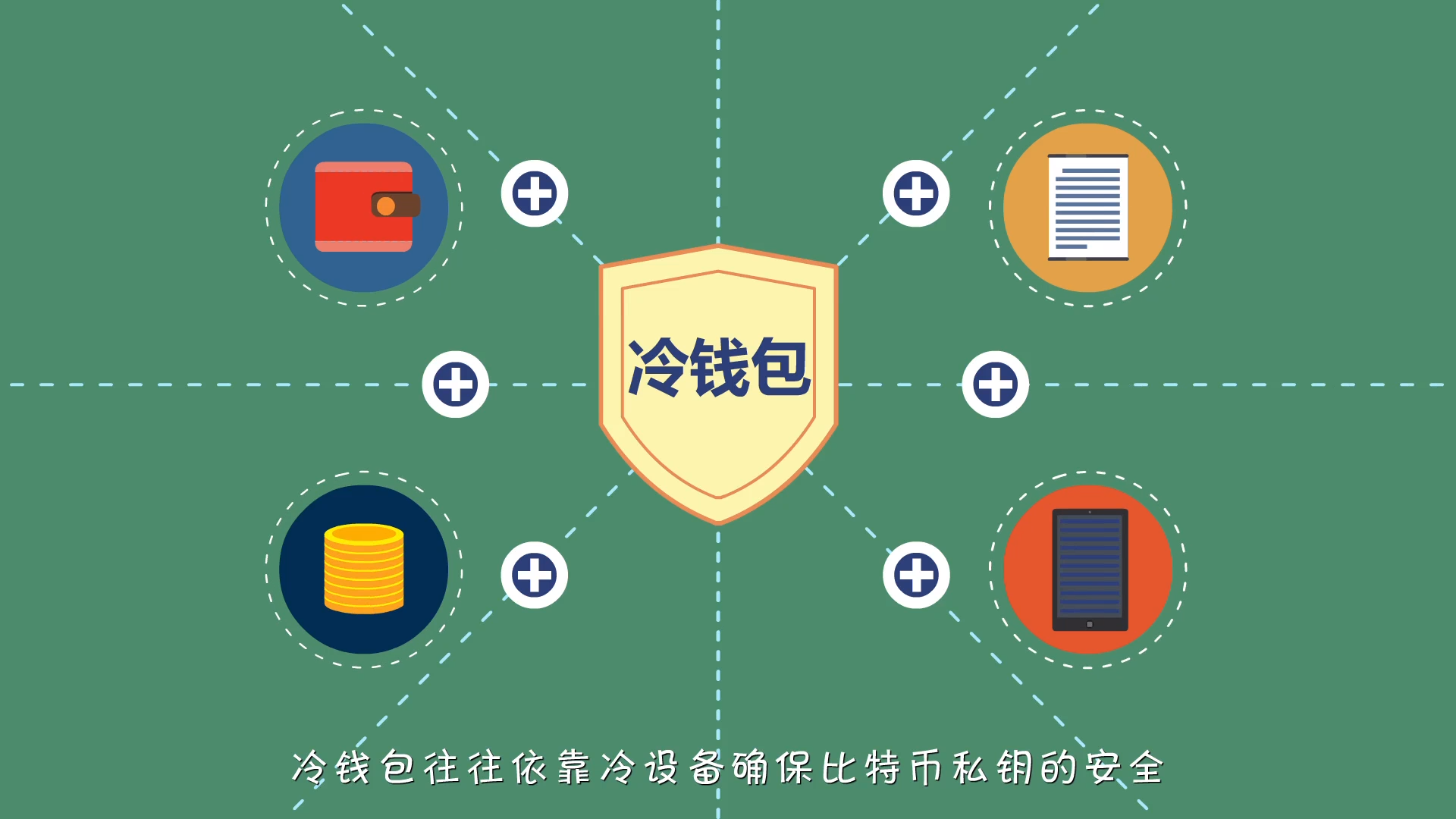 冷钱包下载地址-冷钱包是什么概念