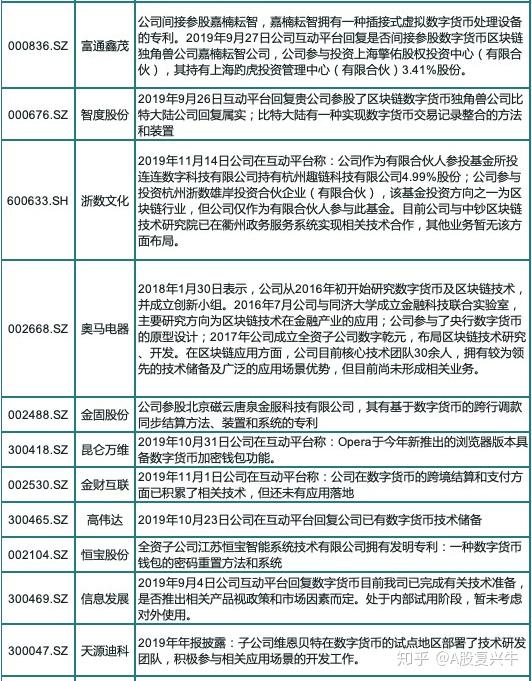 央行数字货币股票代码-央行数字货币股票代码百度