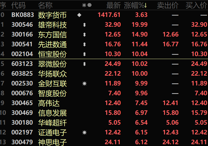 央行数字货币股票代码-央行数字货币股票代码百度