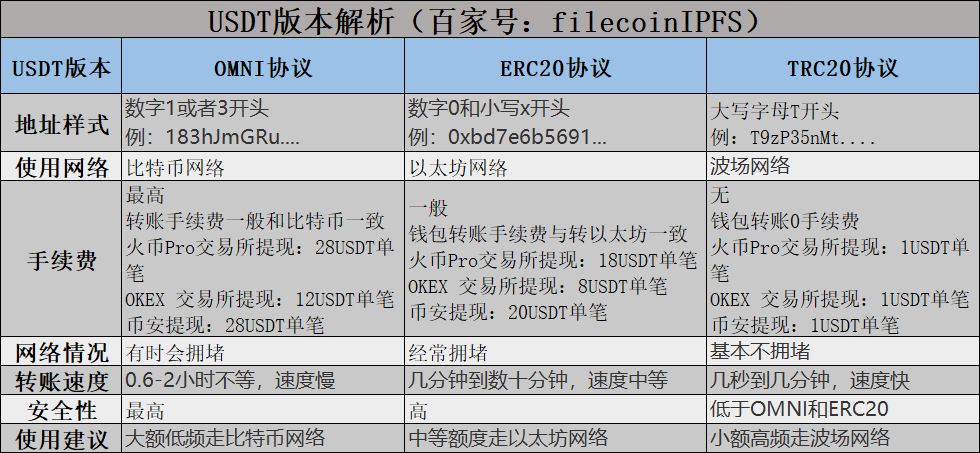 usdterc20地址生成-usdt trc20 生成地址