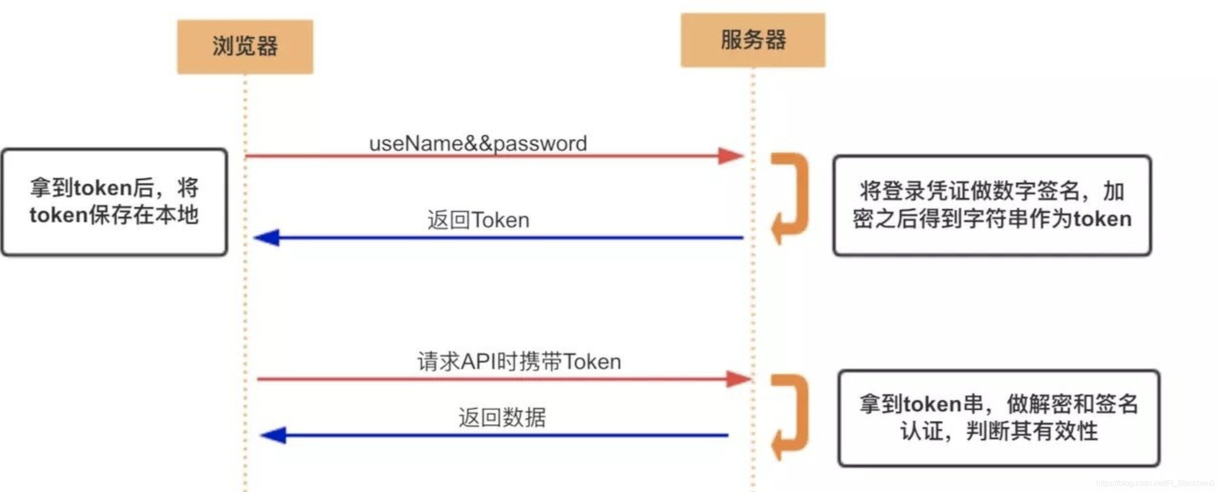 tokeninvalid-tokeninvalid翻译中文
