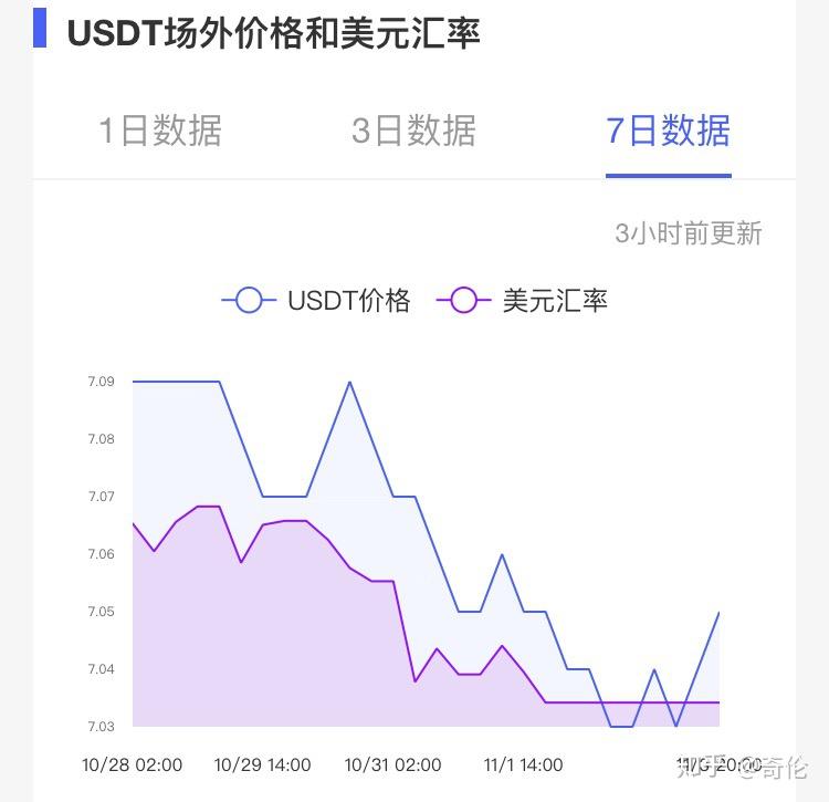 usdt兑换商-兑换usdt有手续费吗