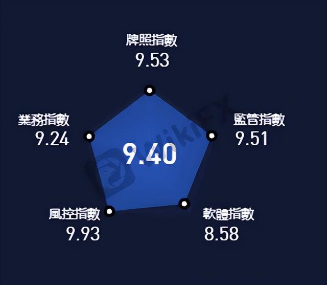 分趣投是什么-2020趣分类骗局