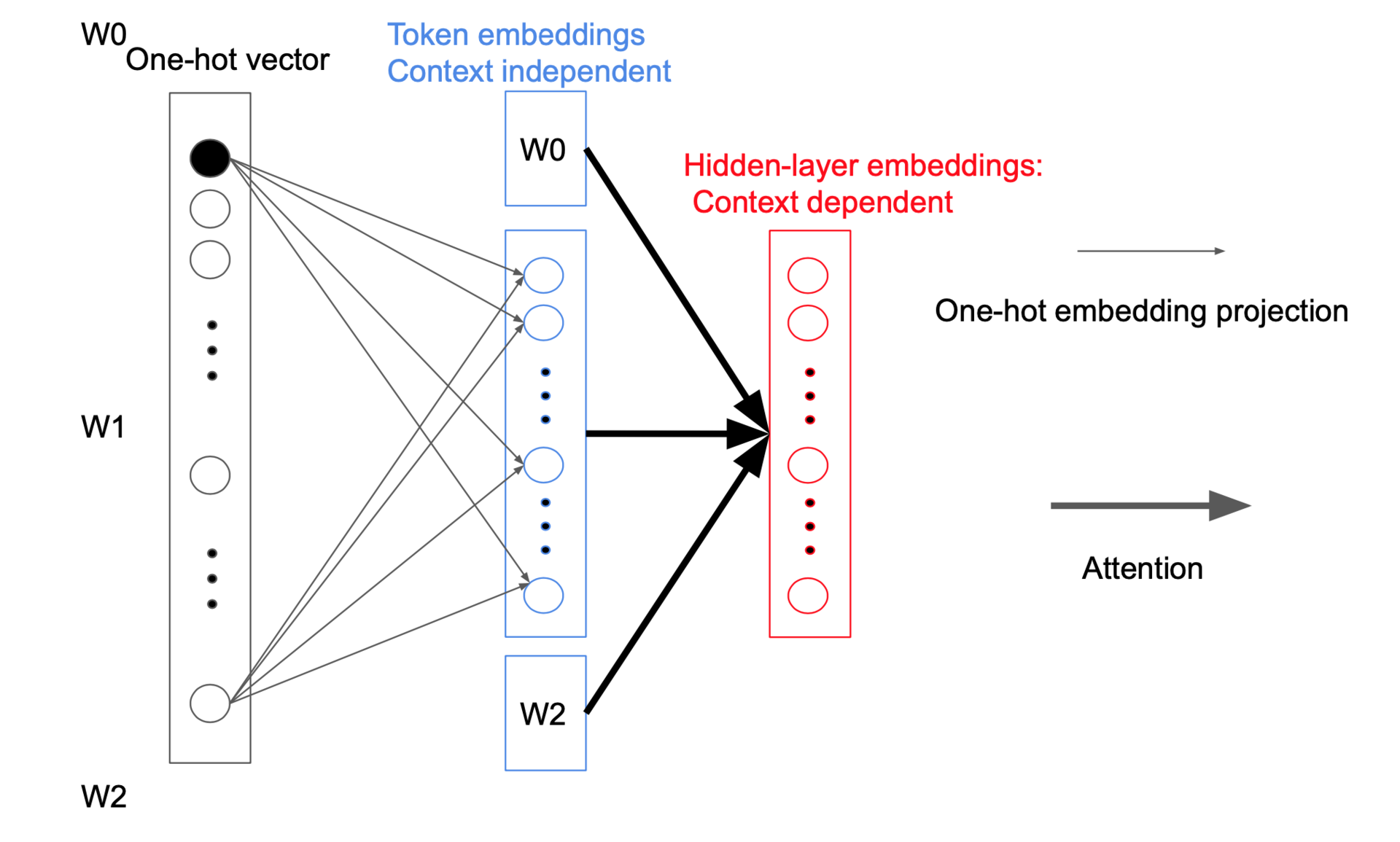 token表-token表和user表