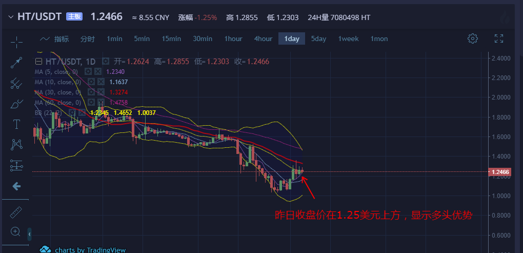 usdt怎么换ht-usdt怎么换成usdt步骤
