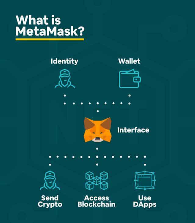下载metamask钱包-metamask+app下载