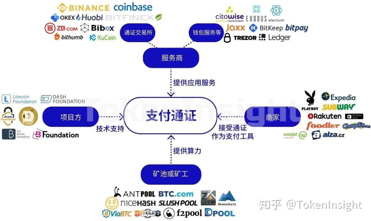 tokeninsight官网-tokeninsight app