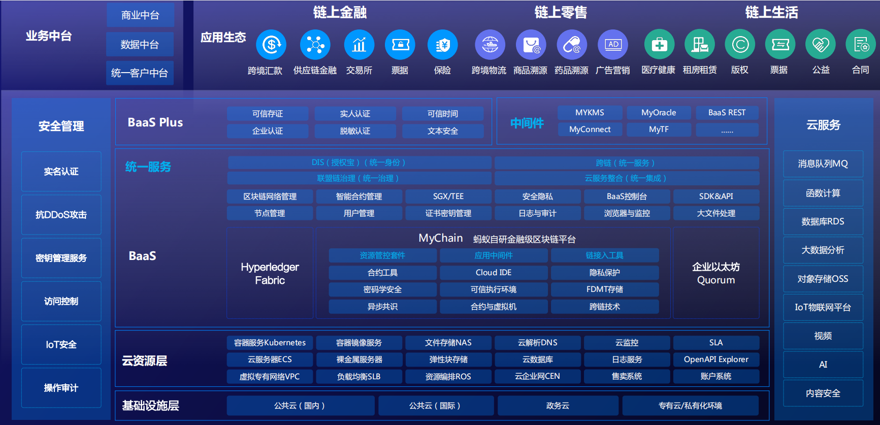 包含tronscan区块链浏览器的词条
