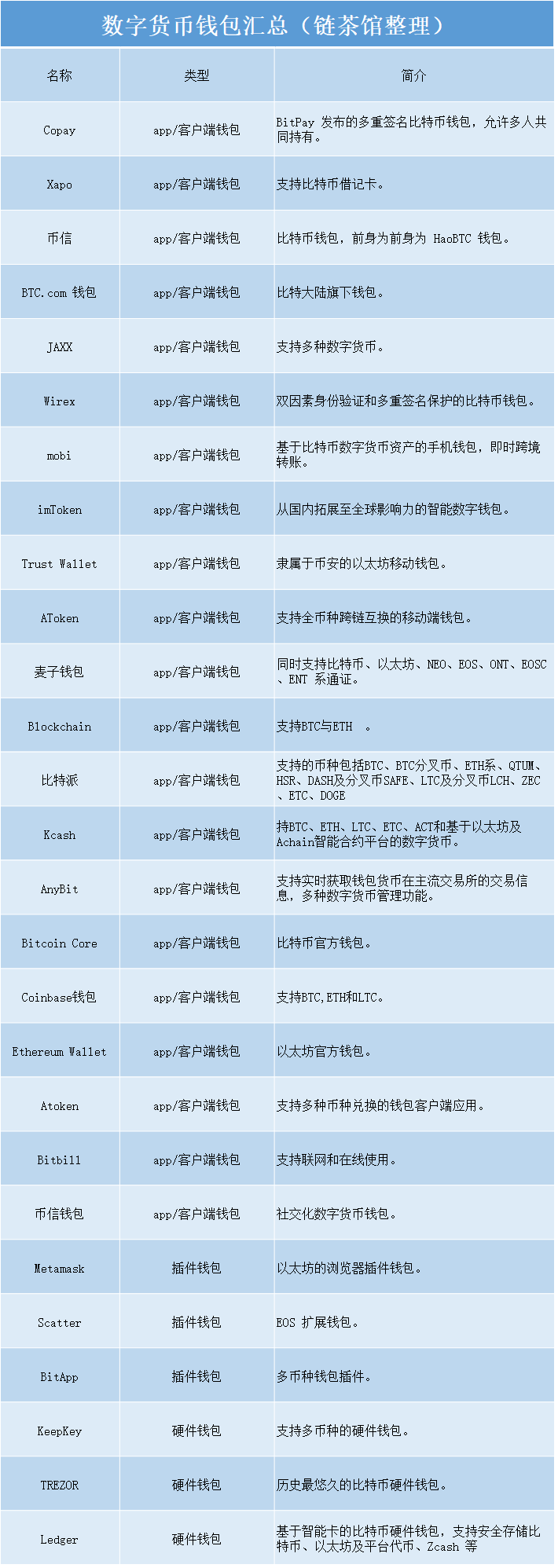 数字币钱包排名-数字币钱包排名榜
