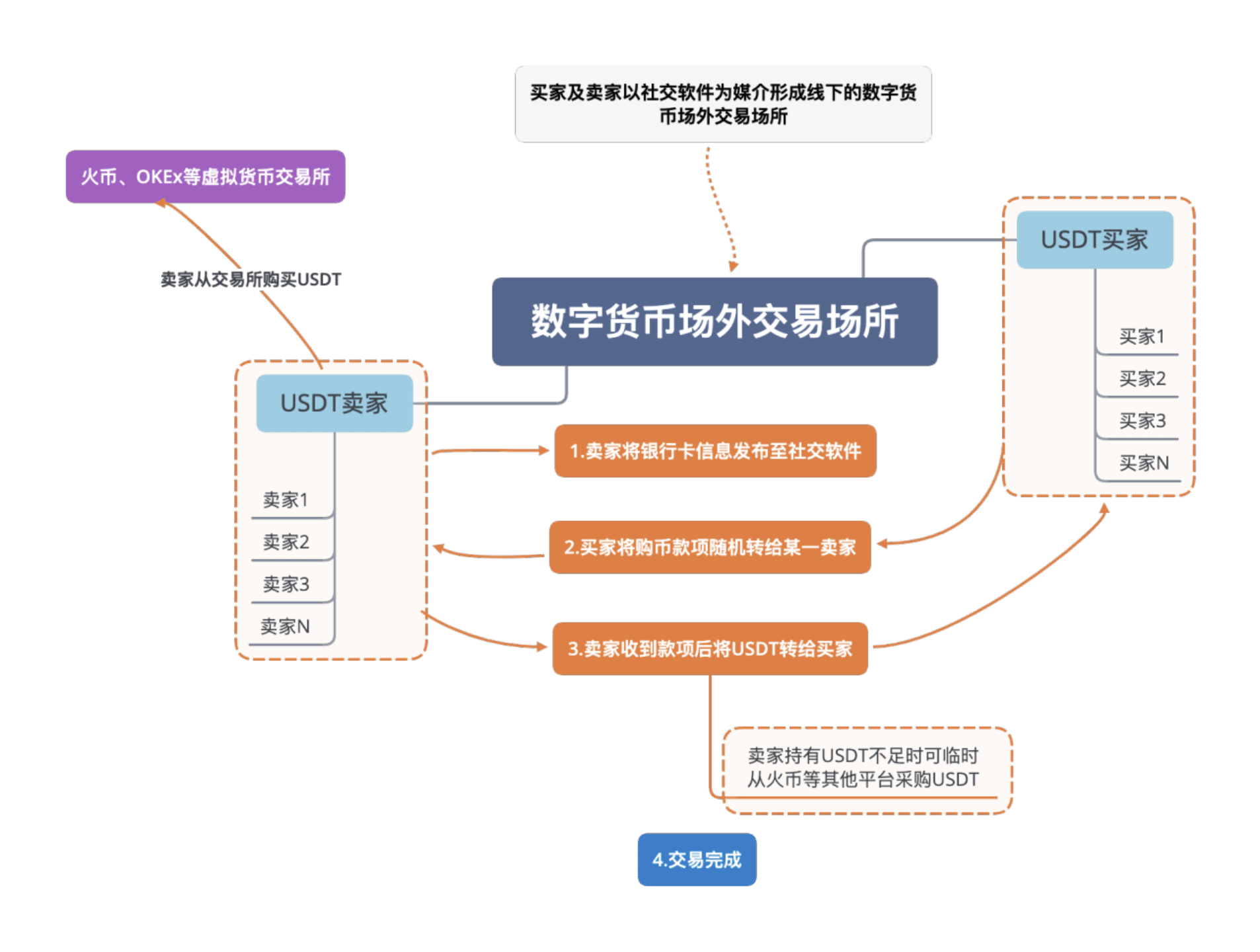 usdt属于数字货币吗-usdt数字货币钱包下载