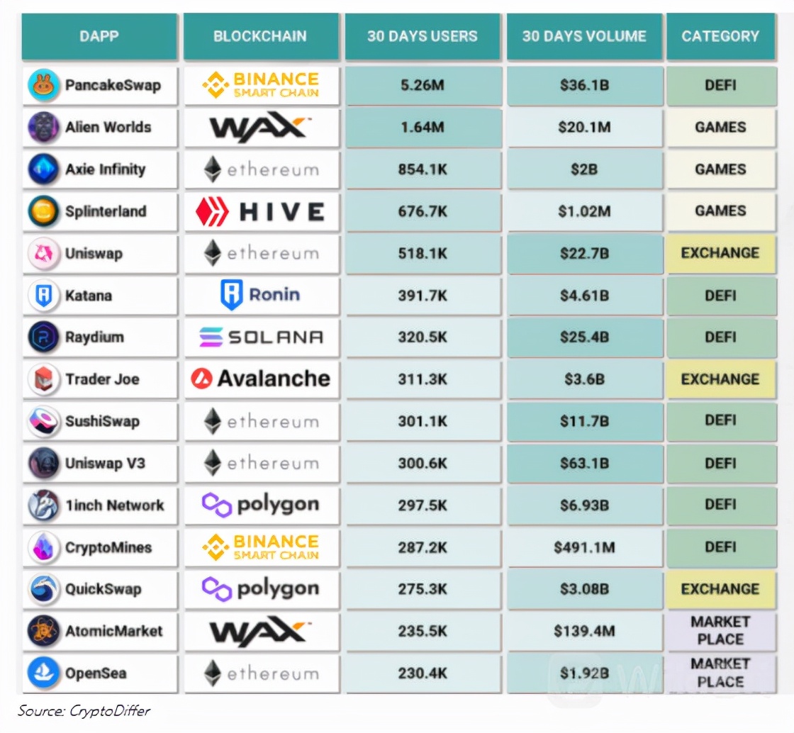 区块链排名前十的币-top50区块链排名前50名