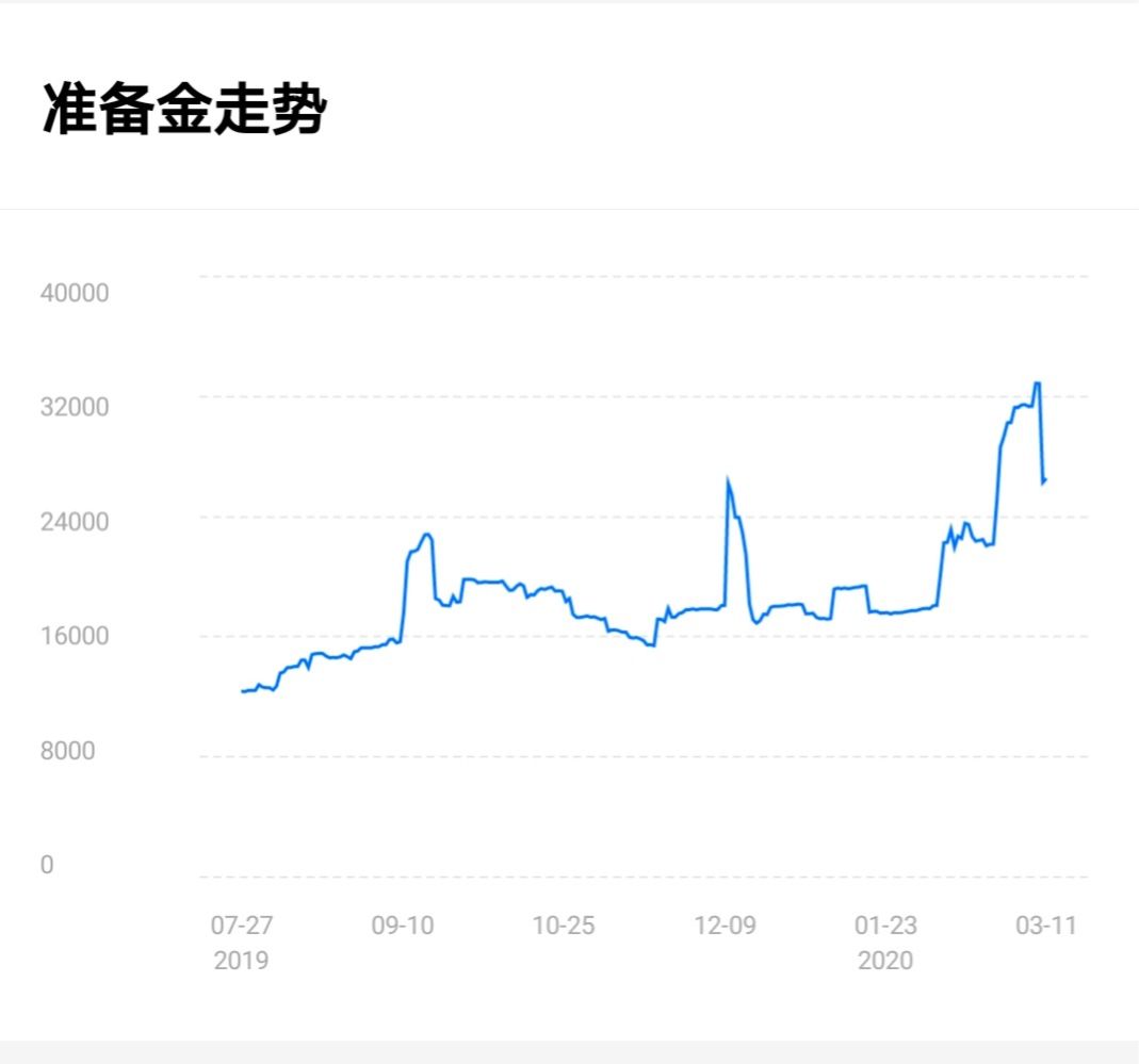 以太坊最高价到过多少-在币圈怎么用几千赚几十万