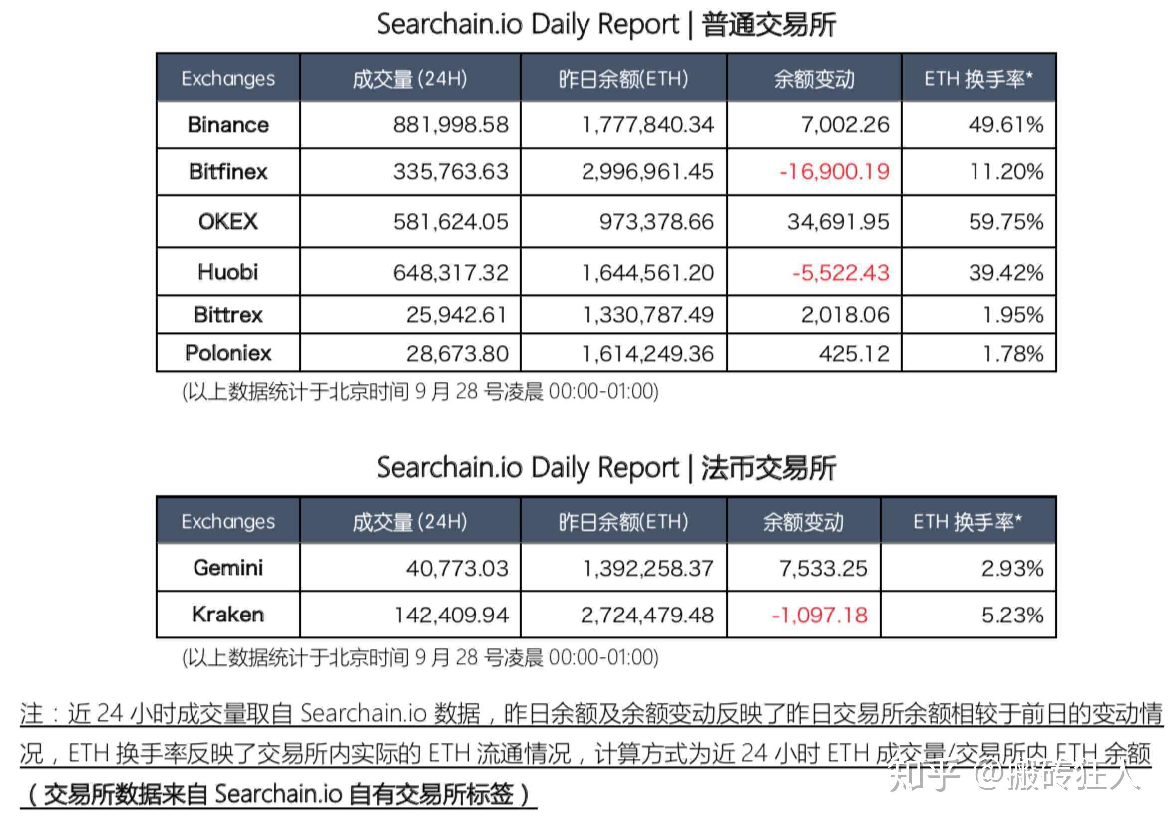 以太坊最高价到过多少-在币圈怎么用几千赚几十万