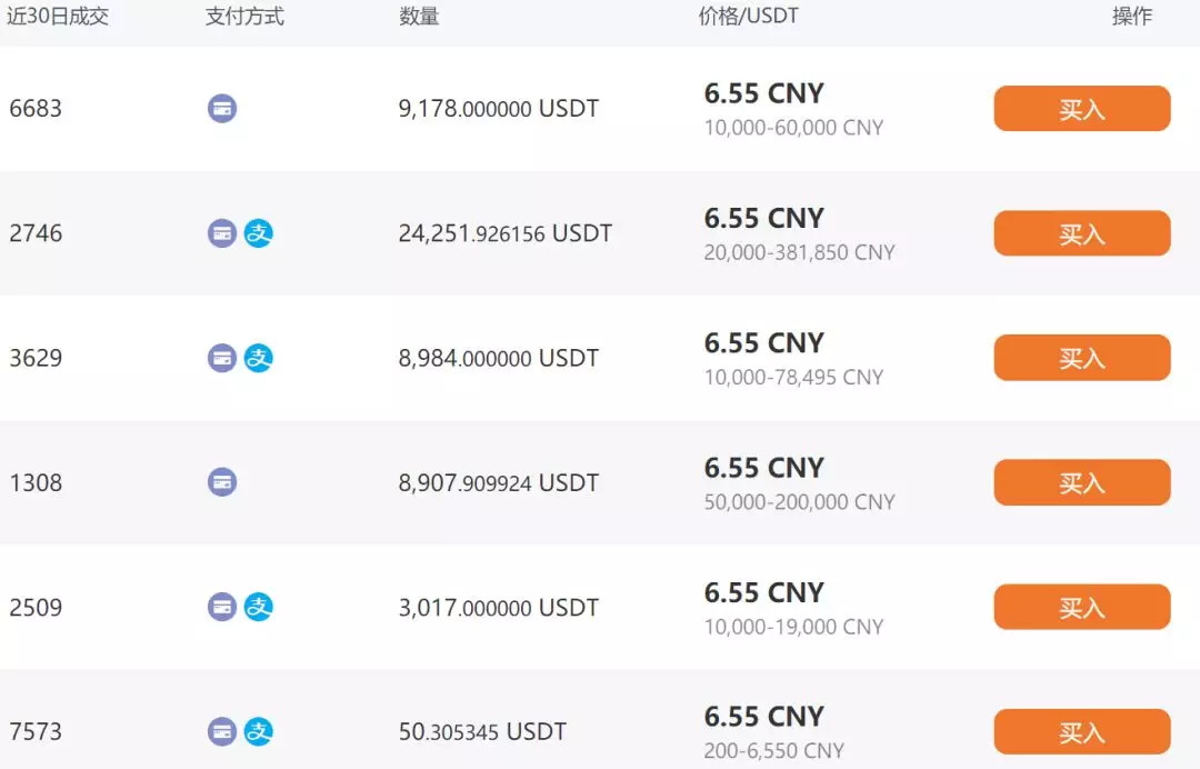 usdt如何获得-如何获得usdt币