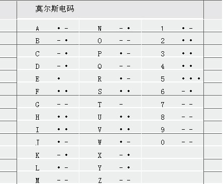 详细阅读:数字电报密码对照表-数字电报密码对照表怎么看 数字电报密码对照表-数字电报密码对照表怎么看