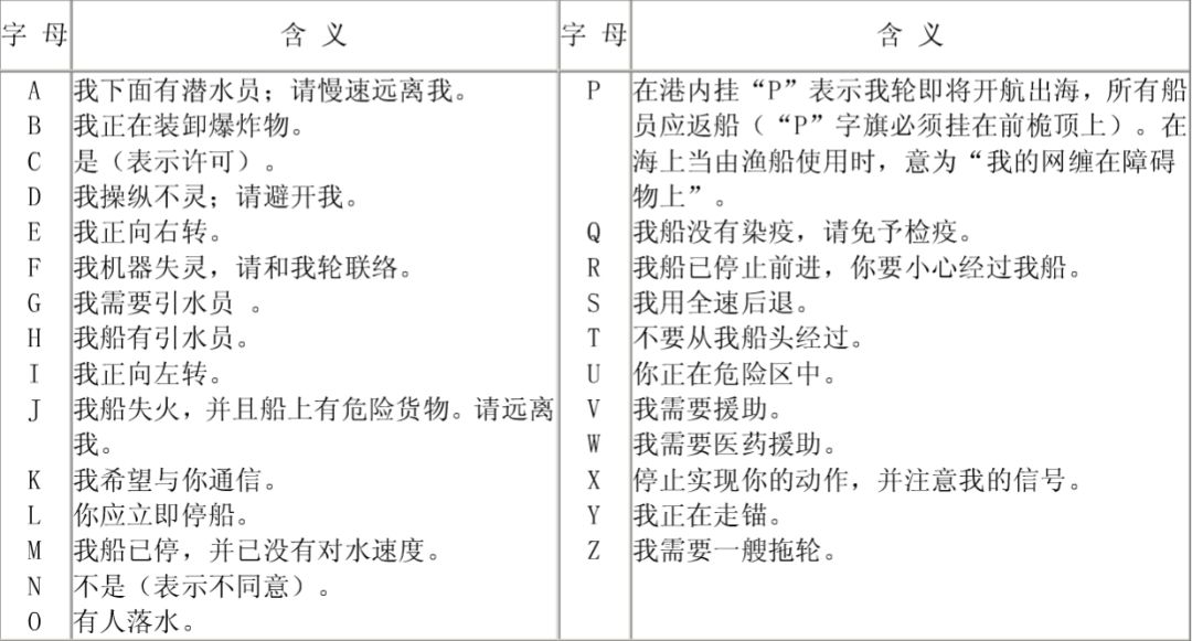 汉字电报码查询-汉字电报码查询1628