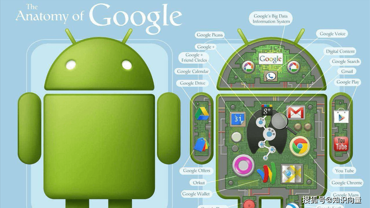 android-android下载安装