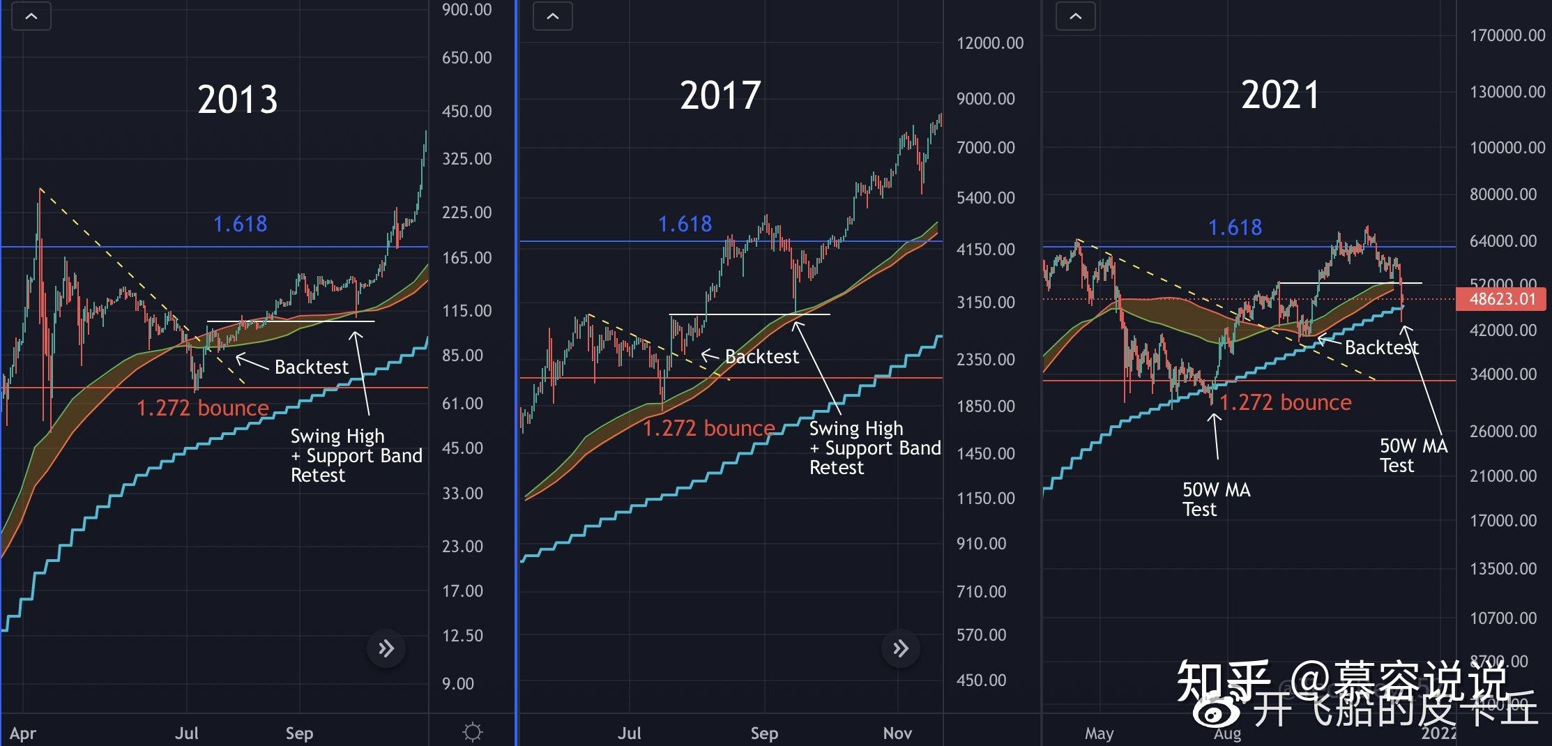 btc-我在09年买了1000个比特币