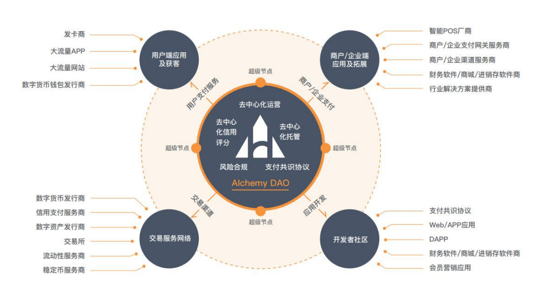 imtoken钱包如何转账usdt-怎么从imtoken钱包转币到交易所