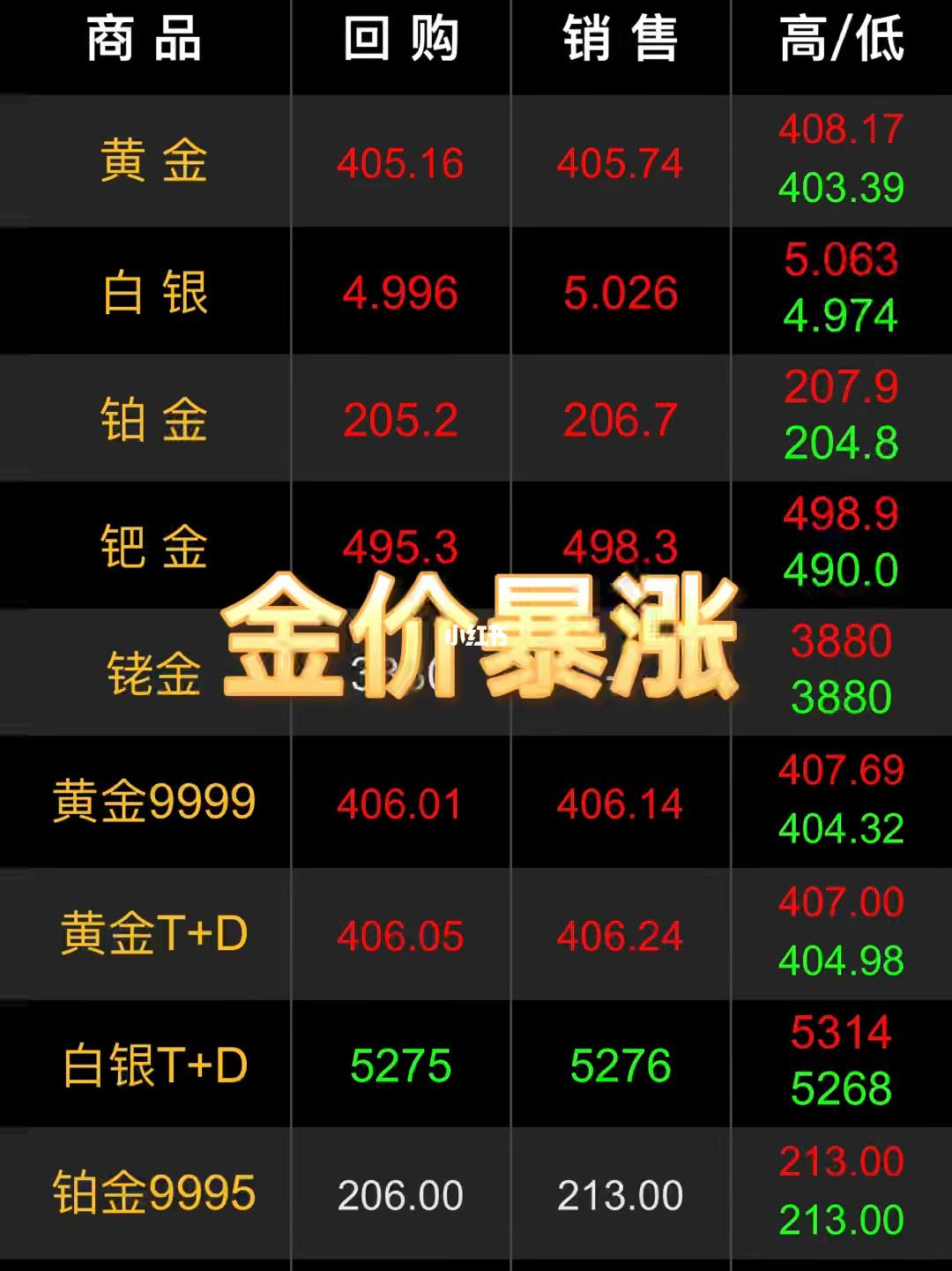 今日金价-今日金价回收实时查询