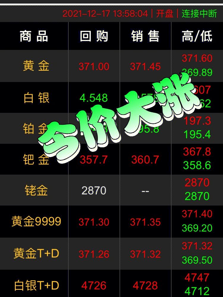今日金价-今日金价回收实时查询