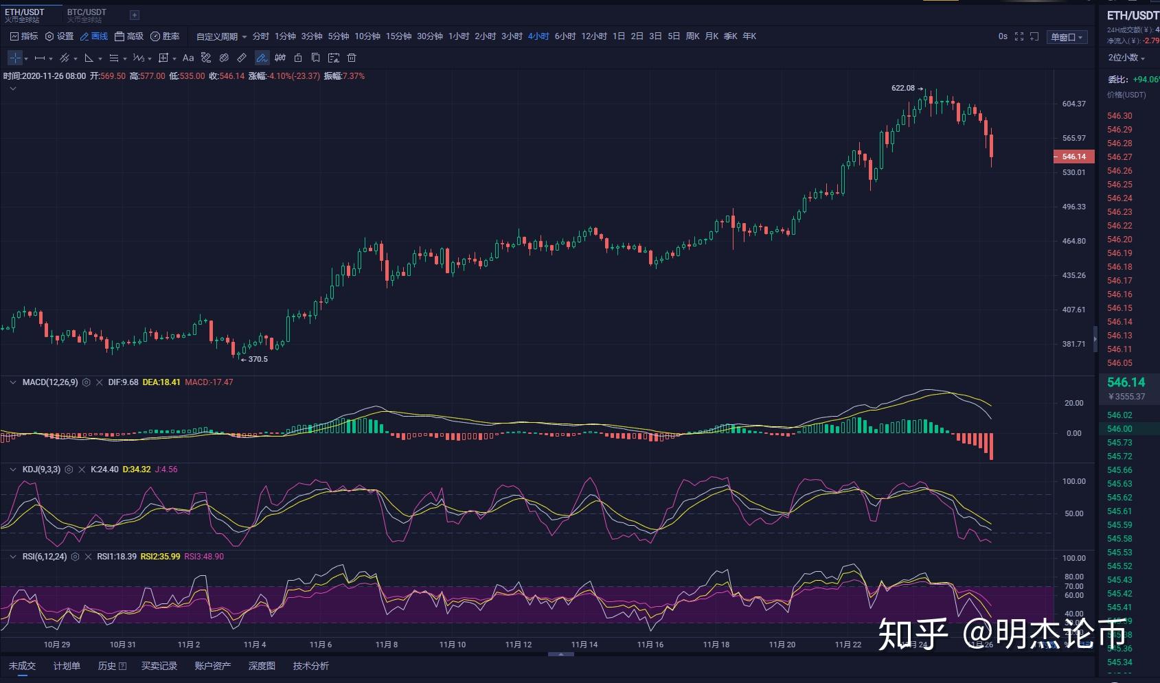 以太坊最高价到过多少-以太坊最高价格涨到多少