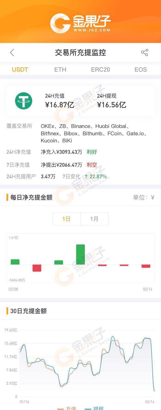 哪些钱包交易所可以用-什么钱包可以直接买币卖币