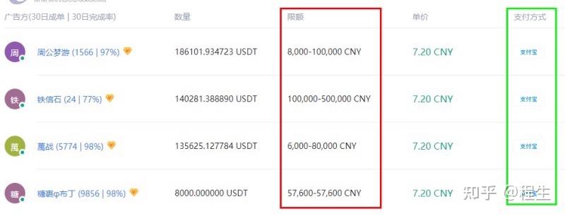 详细阅读:usdt收款码-Usdt收款码怎么办 usdt收款码-Usdt收款码怎么办