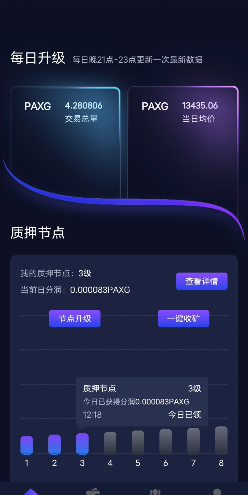 包含paxg是什么币怎么挖的词条