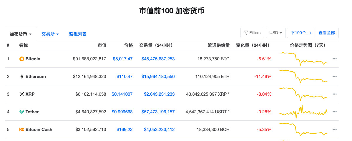 usdt交易所排行榜-币圈交易所排行榜前十名
