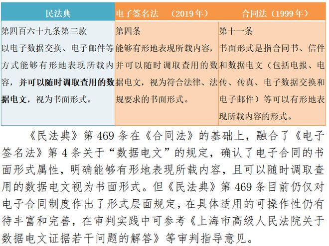 根据我国法律规定如何确定数据电文发送-我国应如何确定数据电文的可接受性和证据力