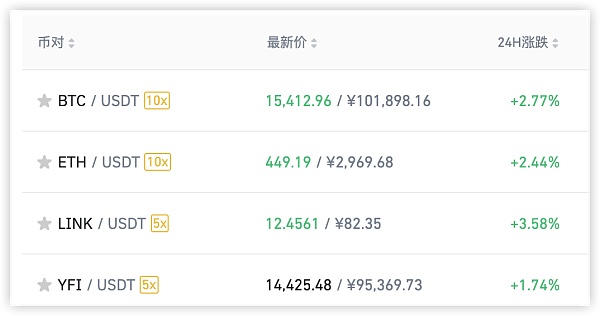 usdt汇率换算-usdt汇率换算器