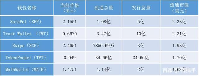 tpt钱包官网-tp钱包下载官网