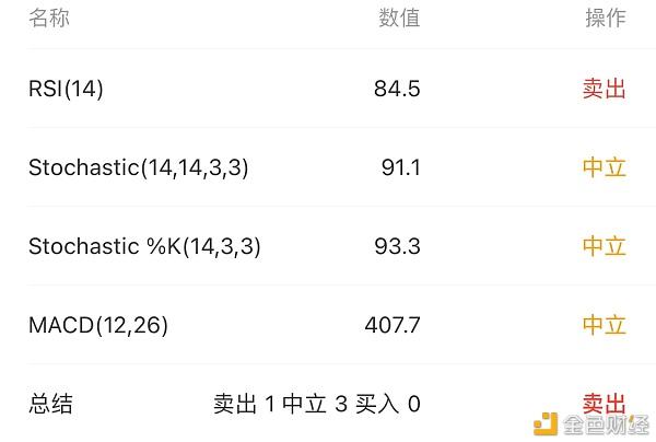 usdt放在什么地方有收益的简单介绍