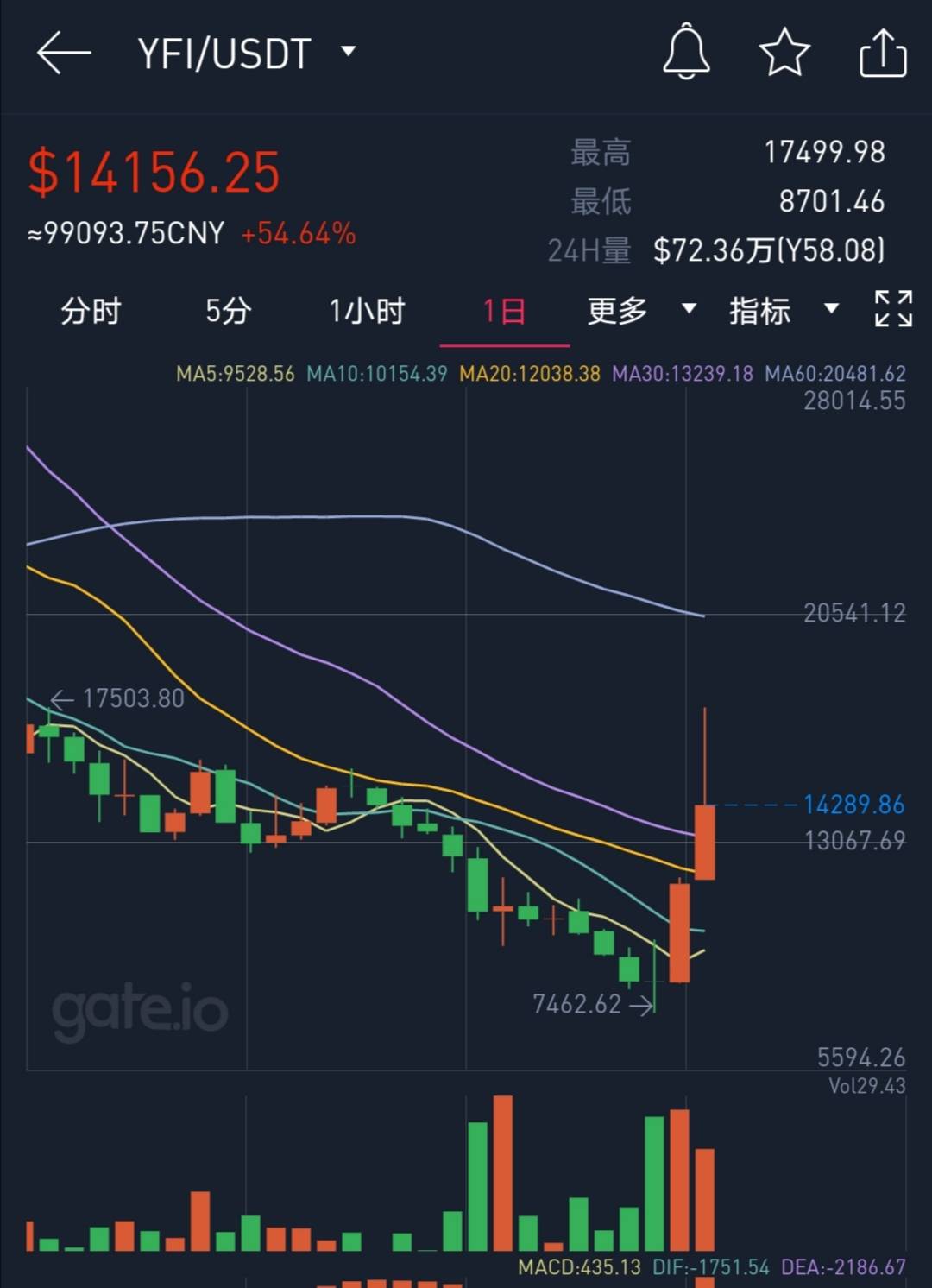 以太坊最新价格行情走势图-以太坊价格今日行情走势分析