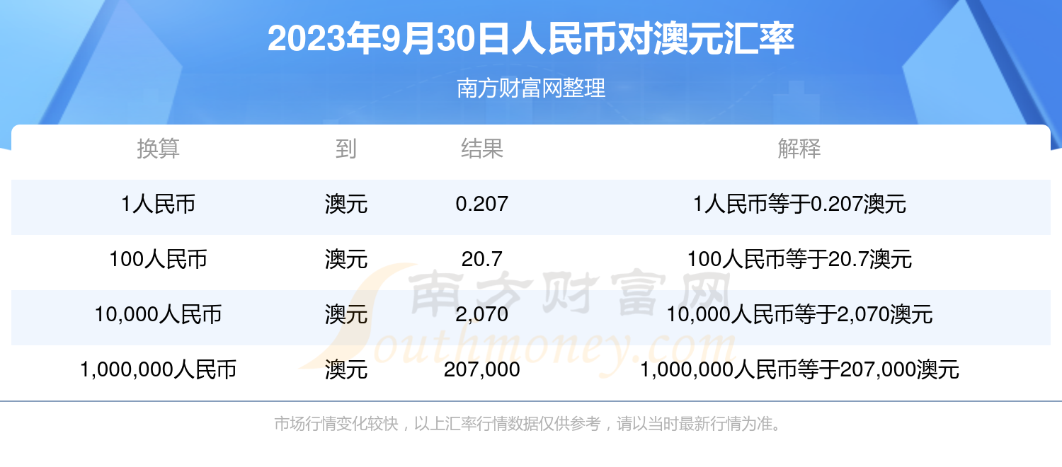澳元对人民币汇率中通快递电话-澳元兑换人民币汇率中国银行外汇牌价