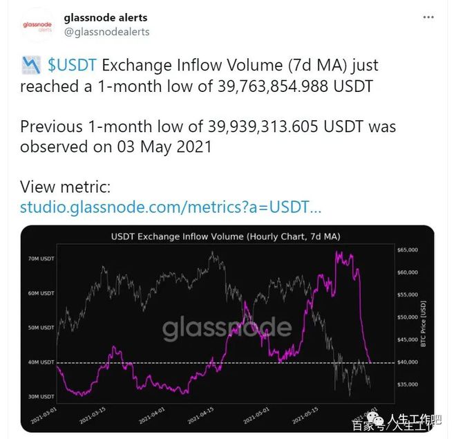 包含1usdt相当于多少人民币2021的词条