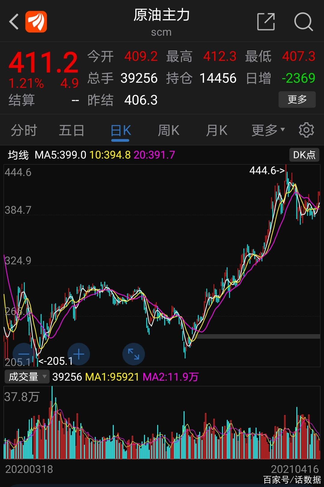详细阅读:纽约原油期货实时行情最新-纽约原油期货实时行情报价走势图 纽约原油期货实时行情最新-纽约原油期货实时行情报价走势图