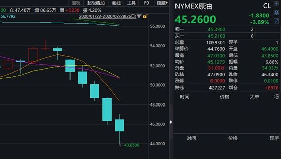 纽约原油期货实时行情最新-纽约原油期货实时行情报价走势图
